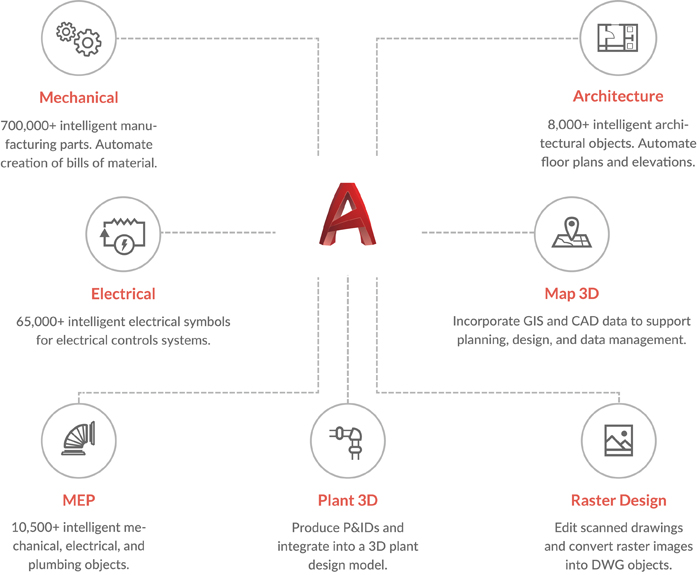 AutoCad table_mobile (1)